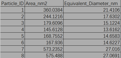 参数统计表格示例