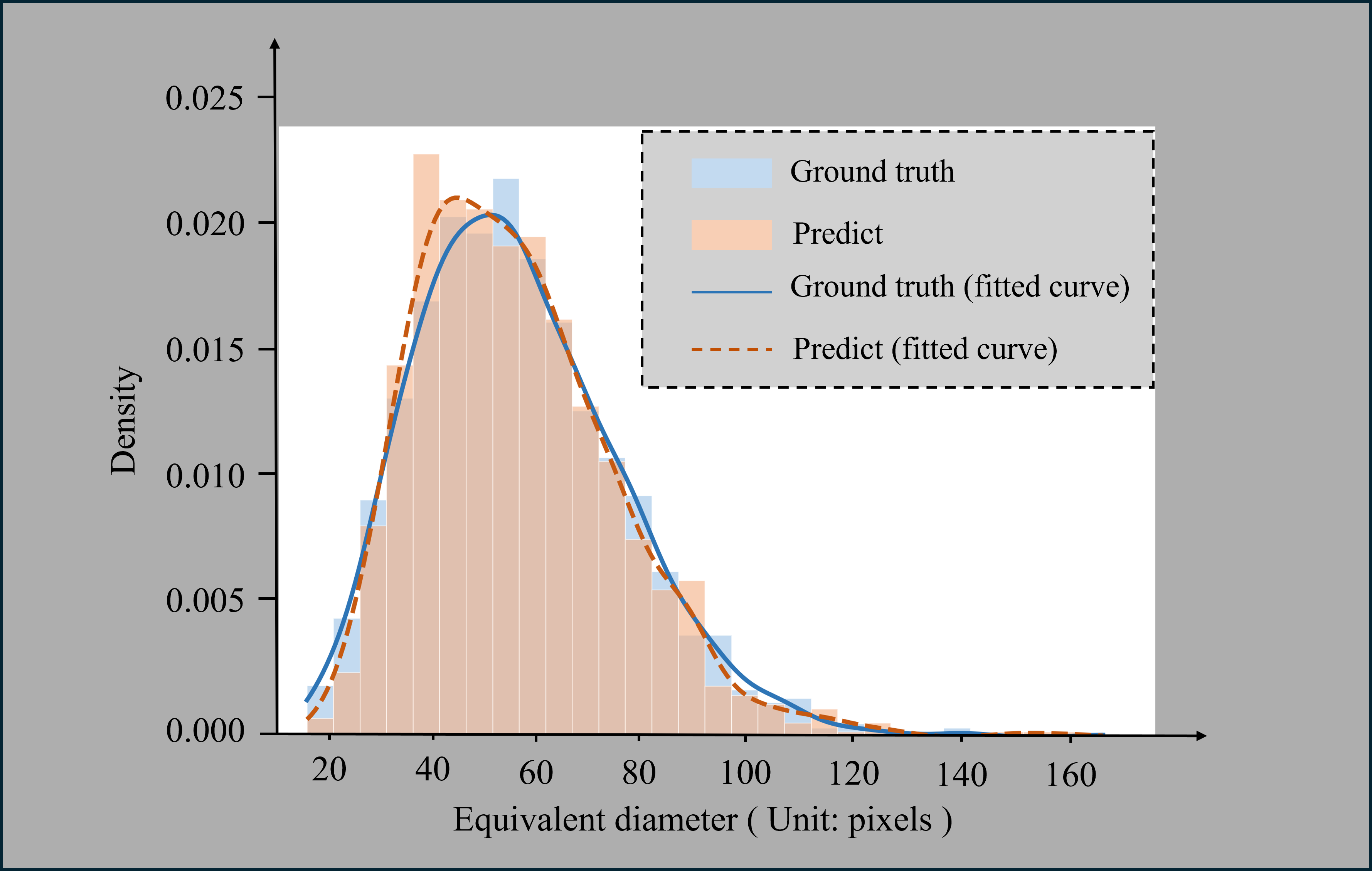 直方图/散点图示例